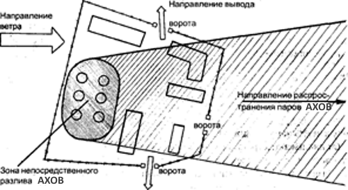 Практическое задание по теме Прогнозирование масштабов заражения АХОВ при химической аварии 